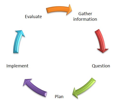 2016 Unpacking the planning cycle blog image