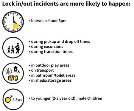 Infographic demonstrating when lock in and out incidents occur most often