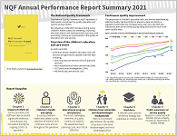 NQF Annual Performance Report 2021 - Report Summary