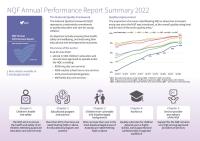 NQF Annual Performance Report 2022 - Report Summary