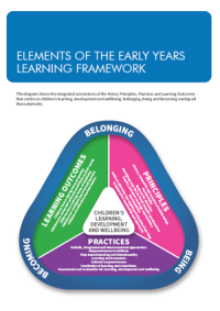 The Early Years Learning Framework ALF diagram poster