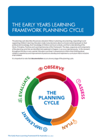 The Early Years Learning Framework Planning Cycle
