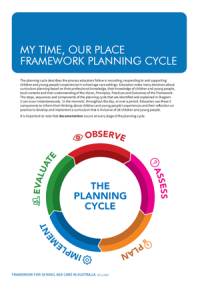 My Time, Our Place Framework Planning Cycle poster